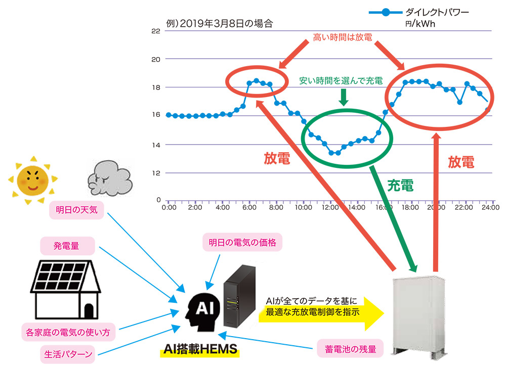 電気