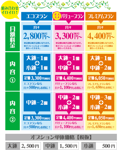 月額レンタル価格